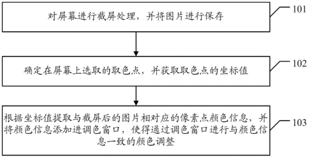 Screen color picking method and device