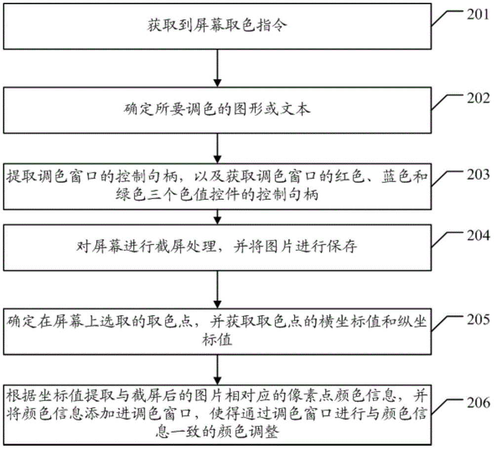 Screen color picking method and device