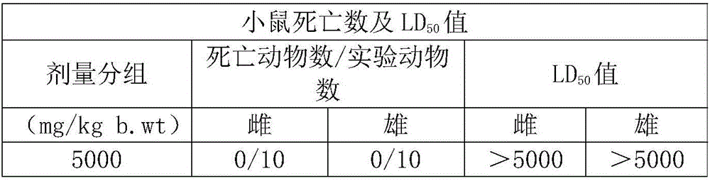 Controllable natural biological odour removing and formaldehyde removing product as well as preparation method and application thereof