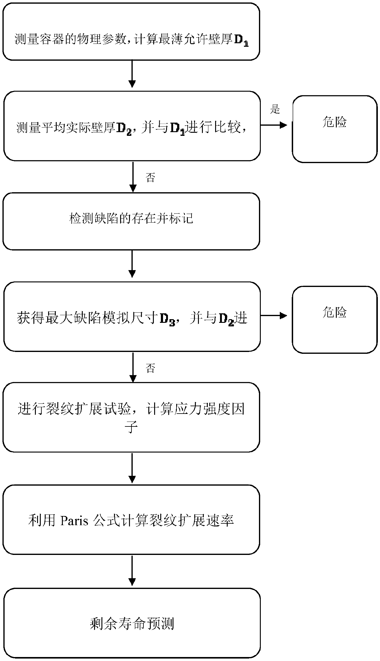 Detection method of fixed pressure vessel