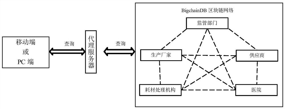 Source tracing method, system and device for sanitary consumables