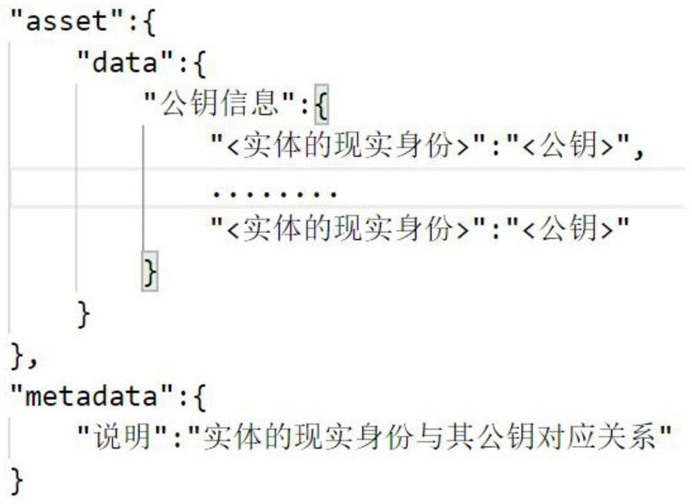 Source tracing method, system and device for sanitary consumables