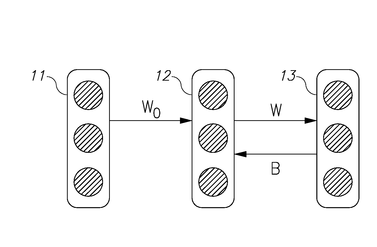 Method of training a neural network