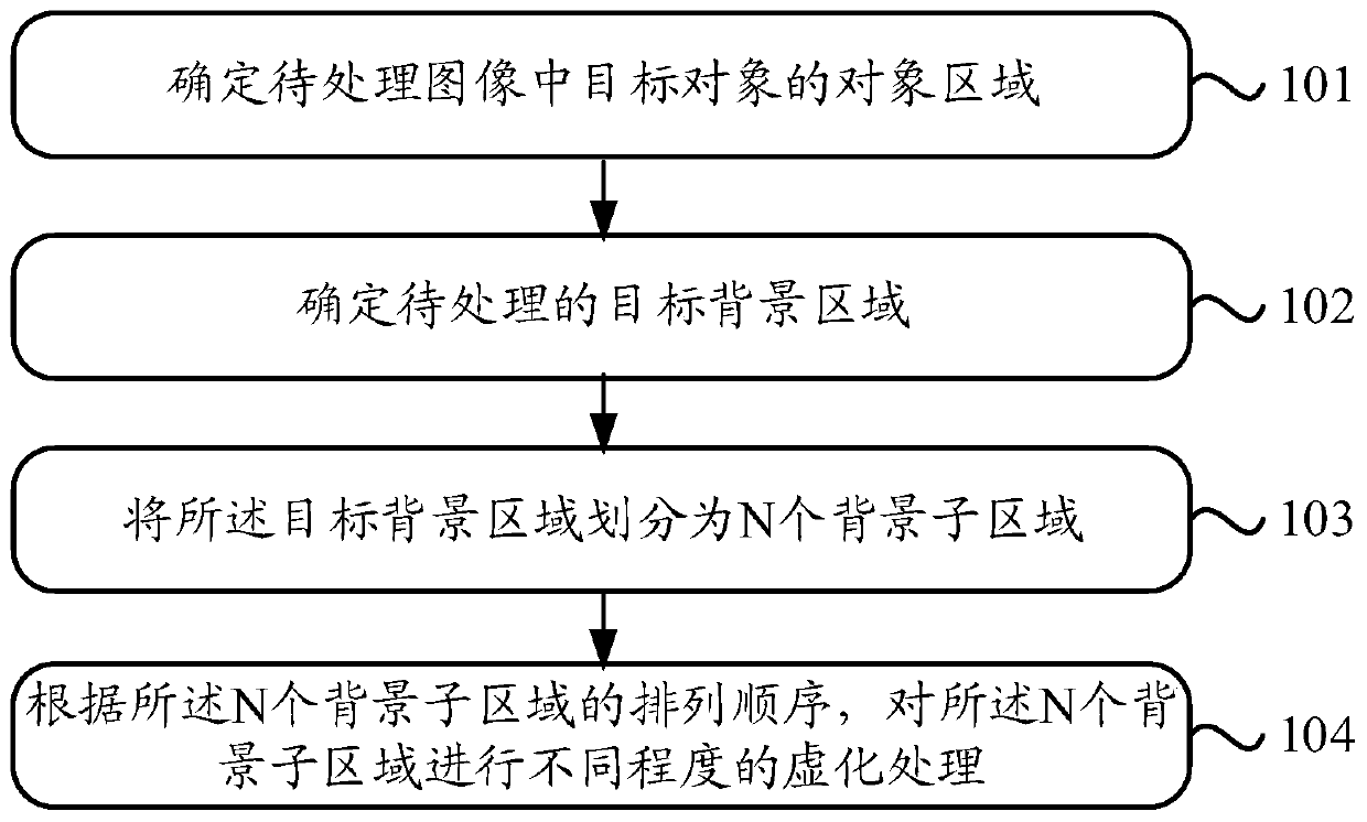 Image processing method and mobile terminal