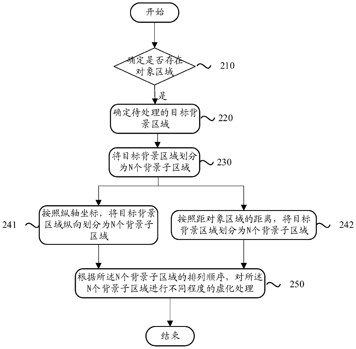 Image processing method and mobile terminal