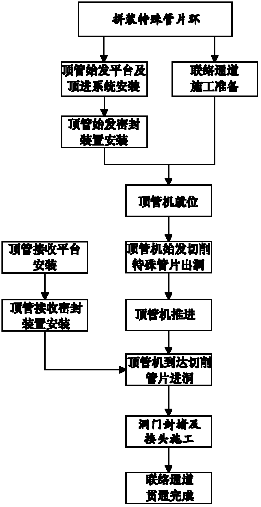 Tunnel connecting passage construction method for directly cutting segment rings through pipe jacking machine