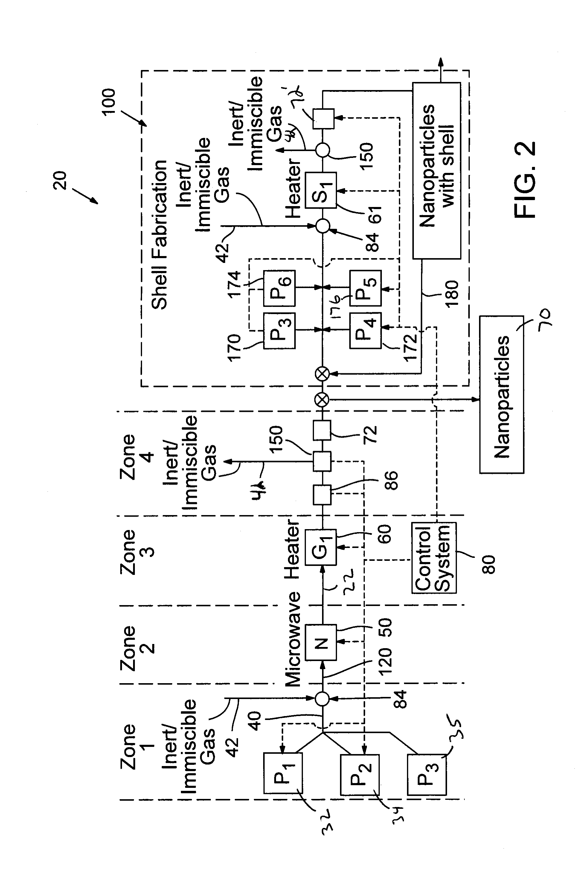 Continuous flow reactor for the synthesis of nanoparticles