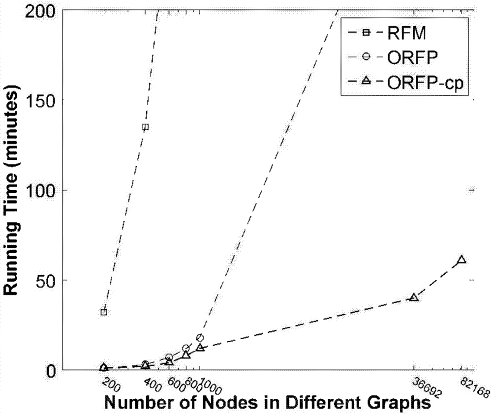 Gaming-based link predication method and gaming-based link predication system in exchangeable graph