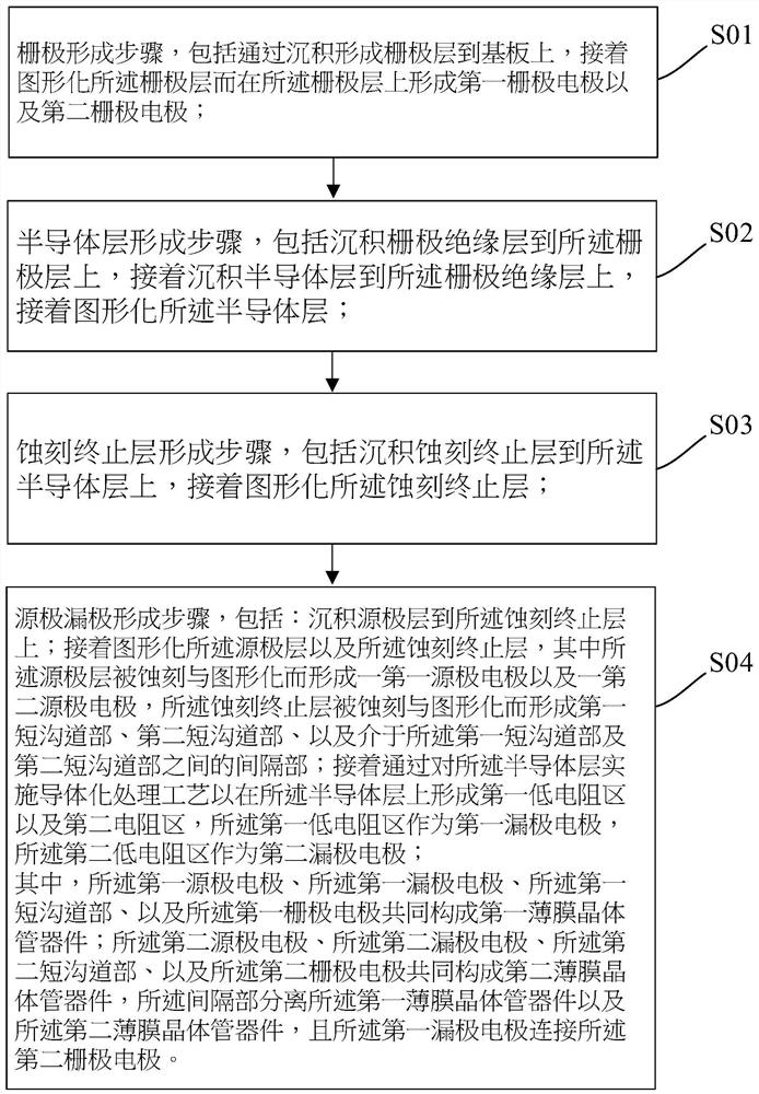 Thin film transistor device manufacturing method