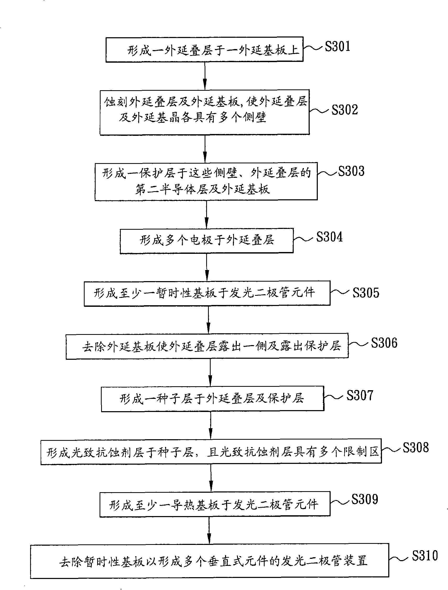 LED device and its preparing process