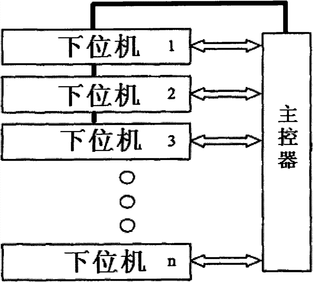 Distributed battery management system and identifier assignment method thereof