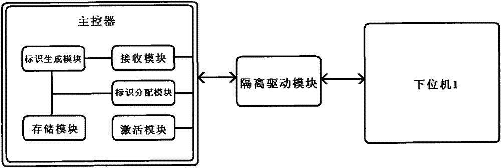 Distributed battery management system and identifier assignment method thereof