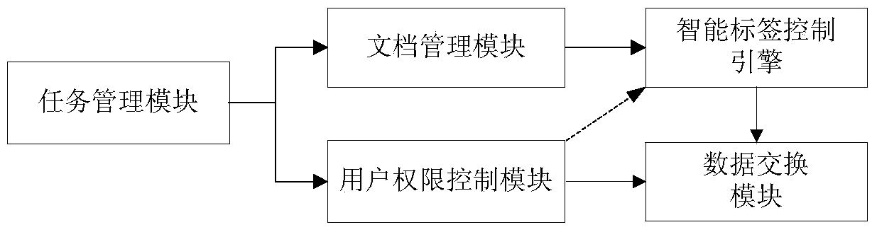 Distributed file sharing system and method supporting multiple clients