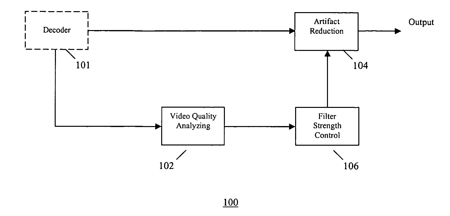 Video quality adaptive coding artifact reduction