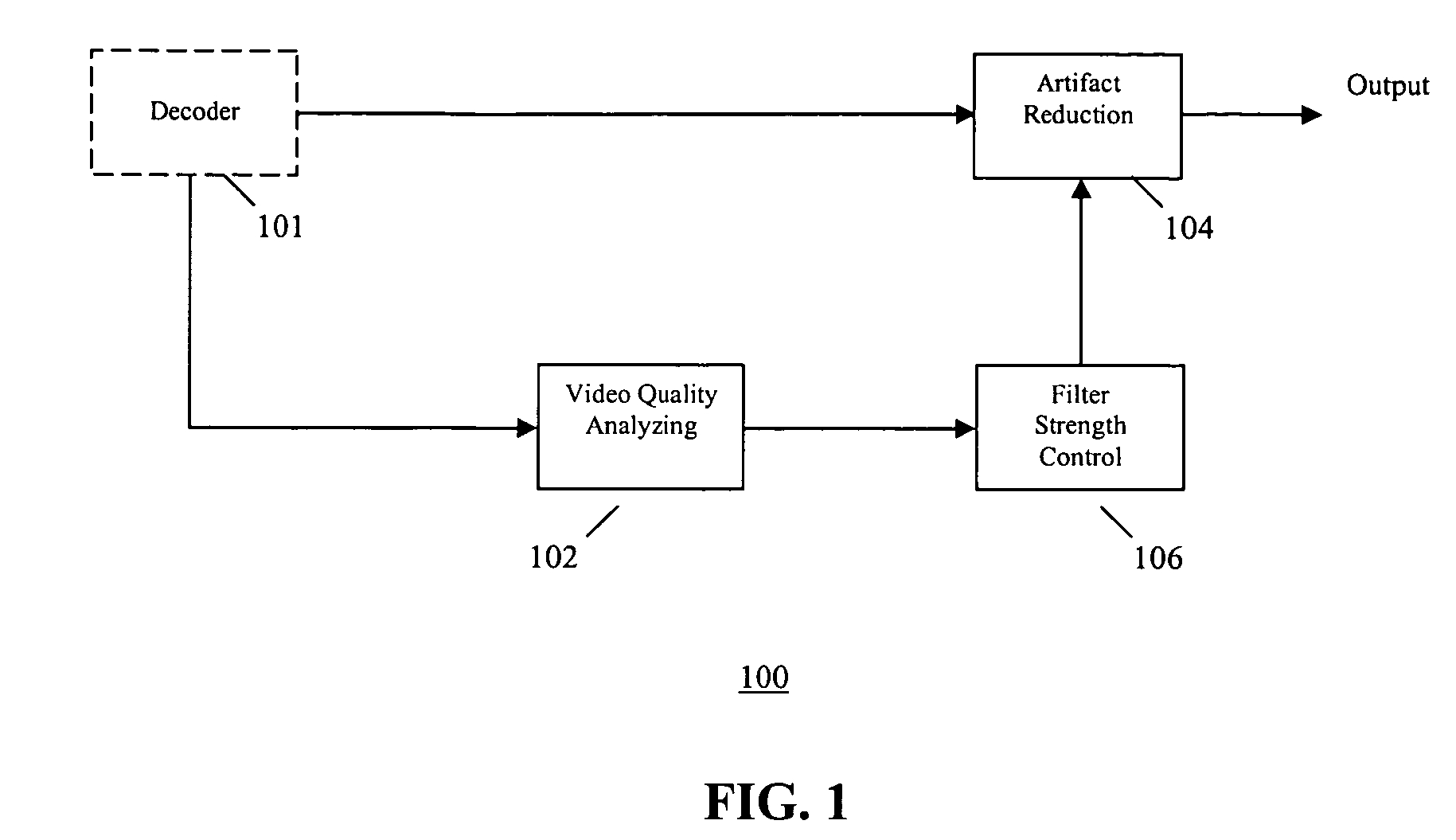 Video quality adaptive coding artifact reduction