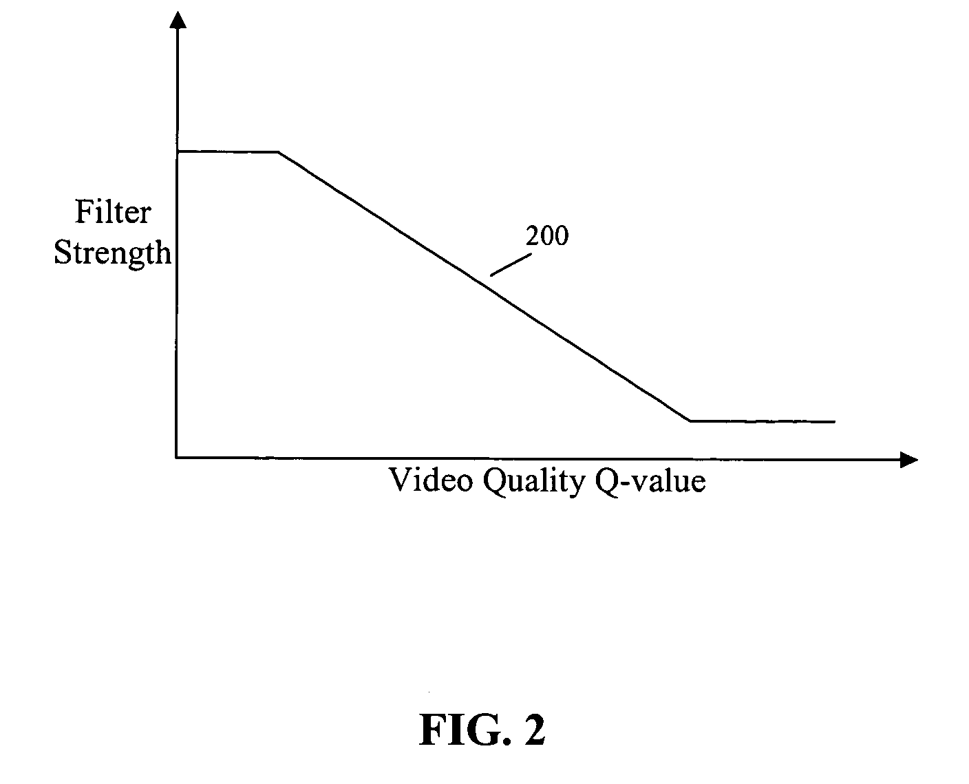 Video quality adaptive coding artifact reduction