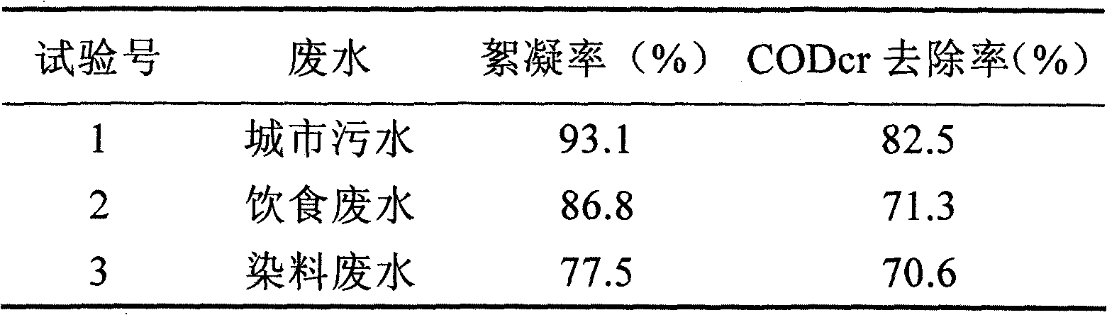 Producing strain and production method for producing microbial flocculant from wheat starch waste water