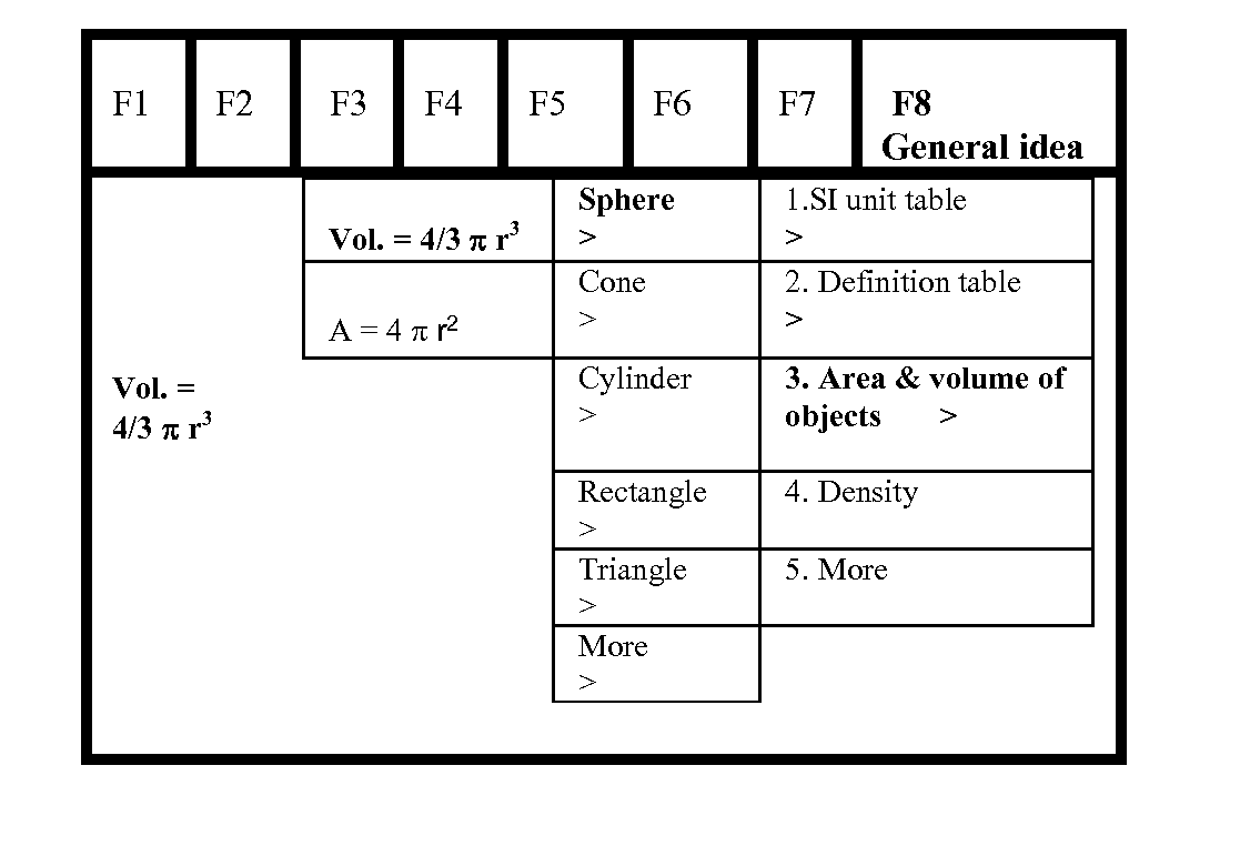 Chemistry and physics calculator