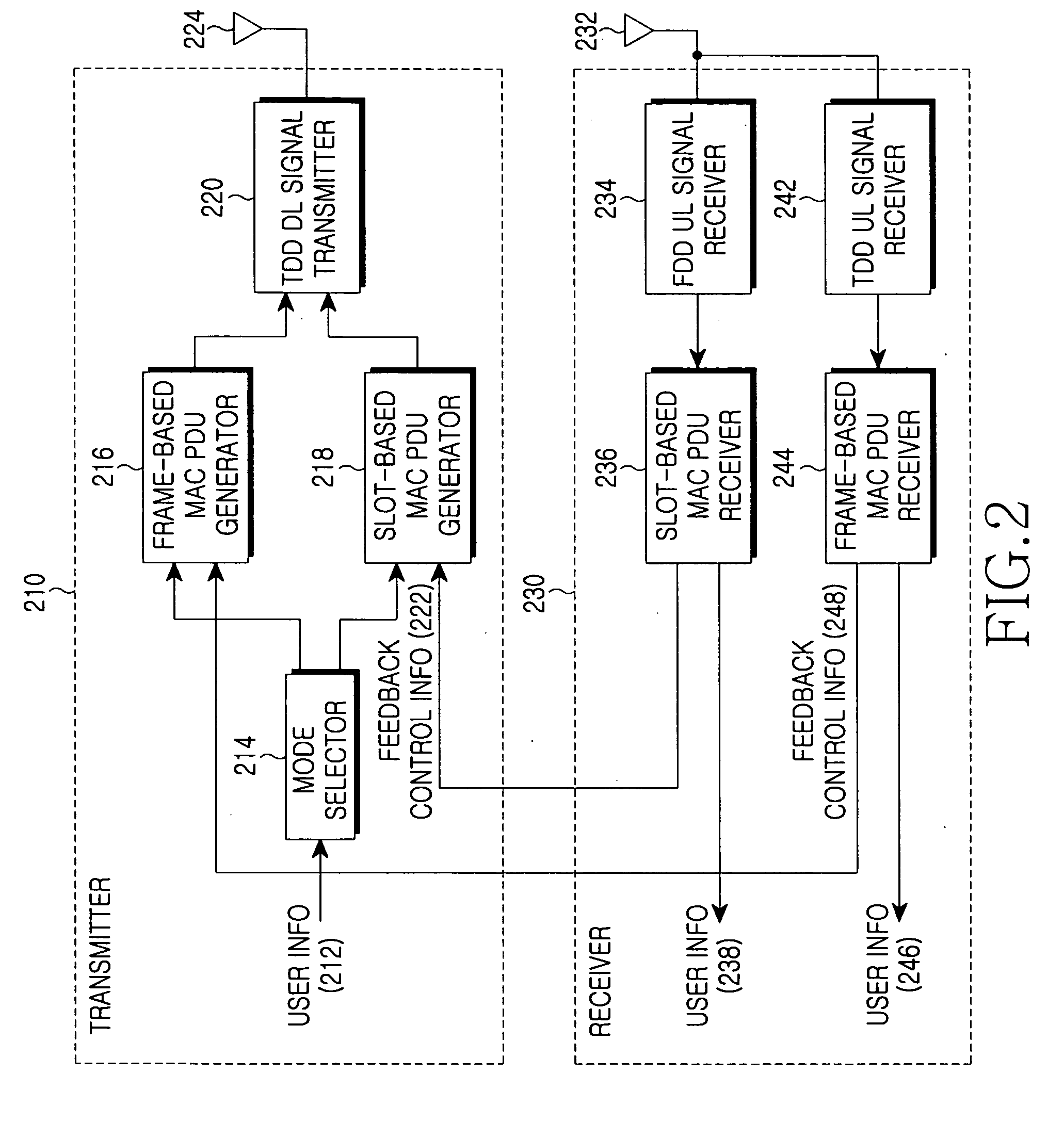 Communication method and system using time division duplex scheme and frequency division duplex scheme