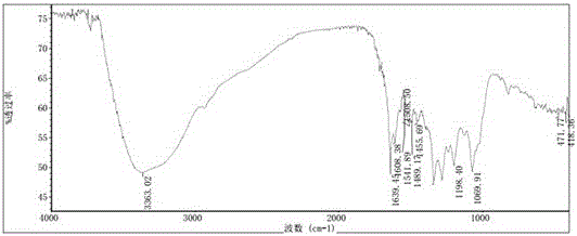 Method for improving stability of blueberry anthocyanin through attapulgite