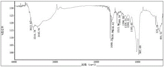 Method for improving stability of blueberry anthocyanin through attapulgite