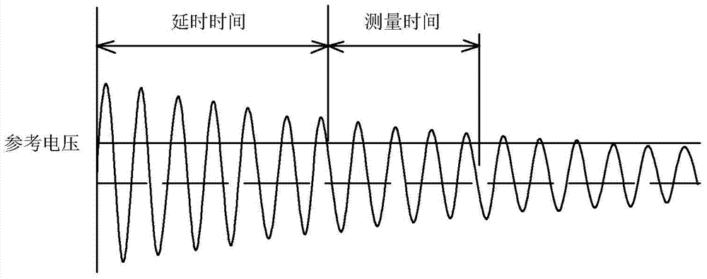 Liquid flow non-magnetic detector and detection method thereof