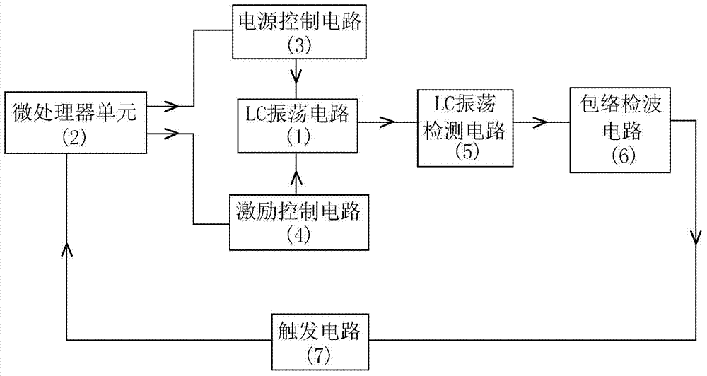 Liquid flow non-magnetic detector and detection method thereof