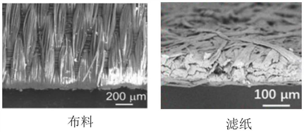 Preparation method and application of active layer of organic photovoltaic device