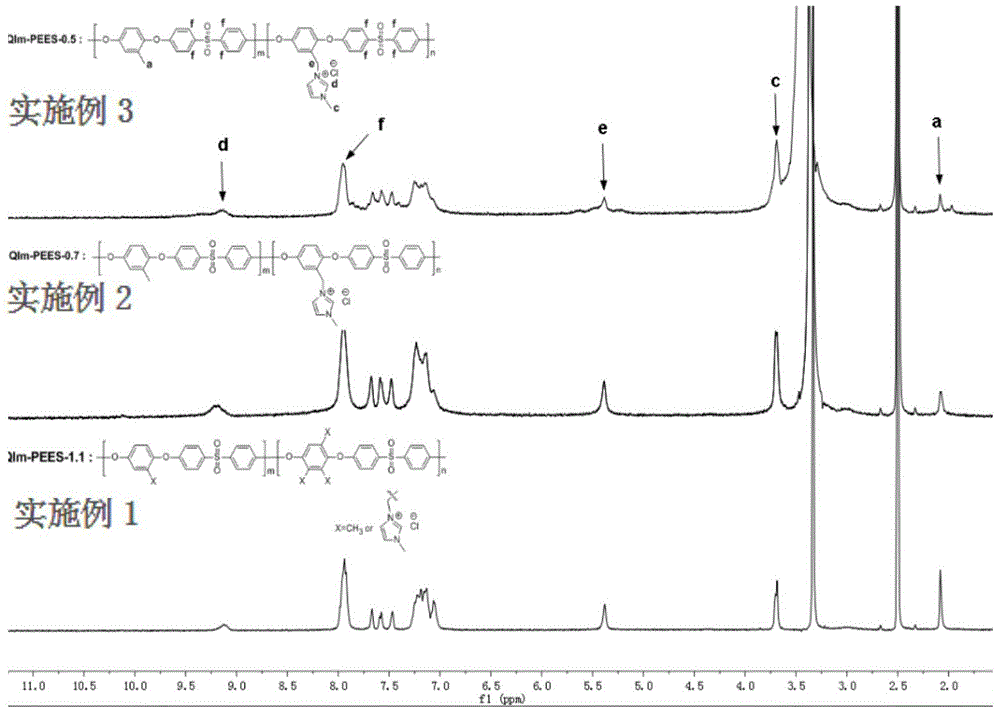 Imidazolium salt side group-containing poly(ether ether sulfone) anion-exchange membrane used for vanadium batteries, and preparation method thereof