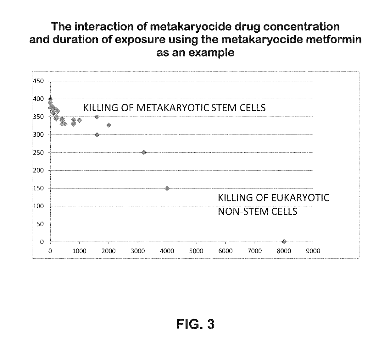 Metakaryocidal treatments