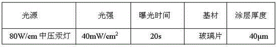 Compound photoinitiator with low yellowing performance and high activity