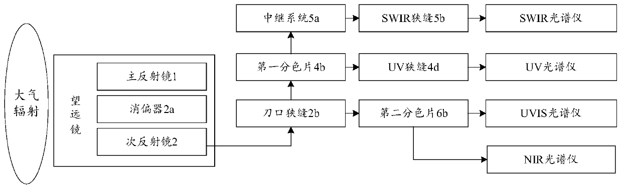 Comprehensive optical monitoring system