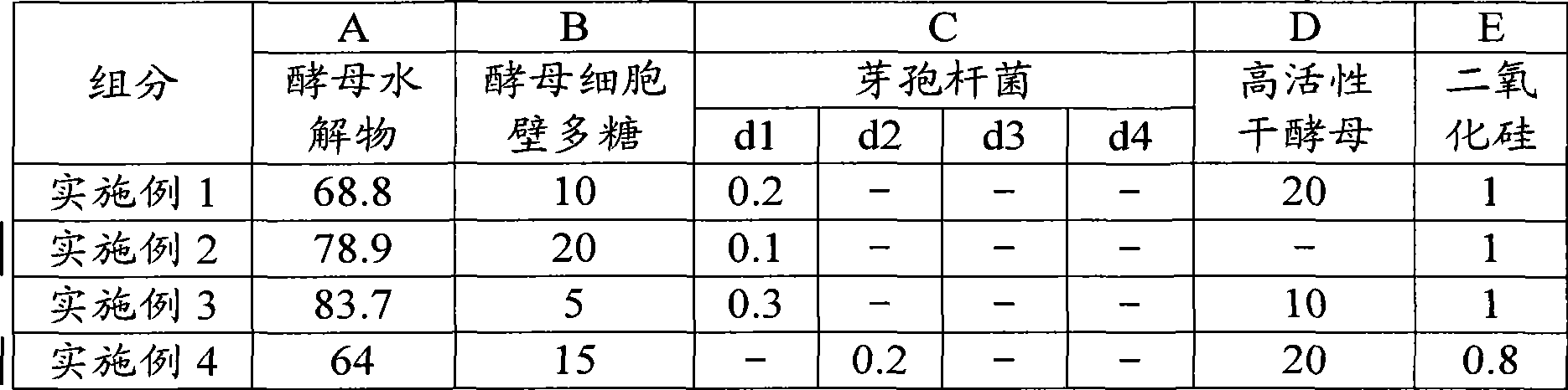 Yeast composition and feed