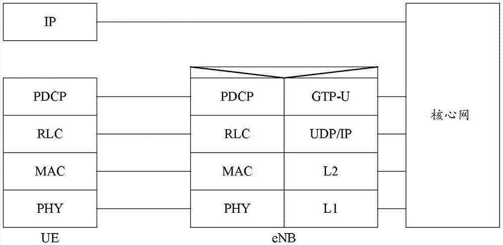 Method for realizing reconfiguration in dual connectivity, master eNB, and secondary eNB