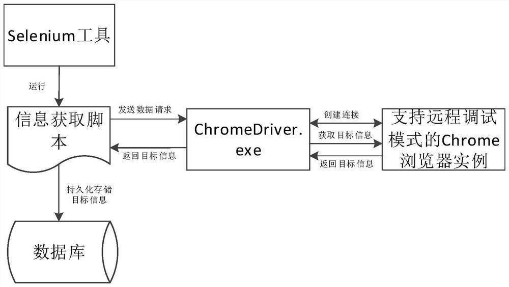 Information acquisition method and device, electronic equipment and storage medium