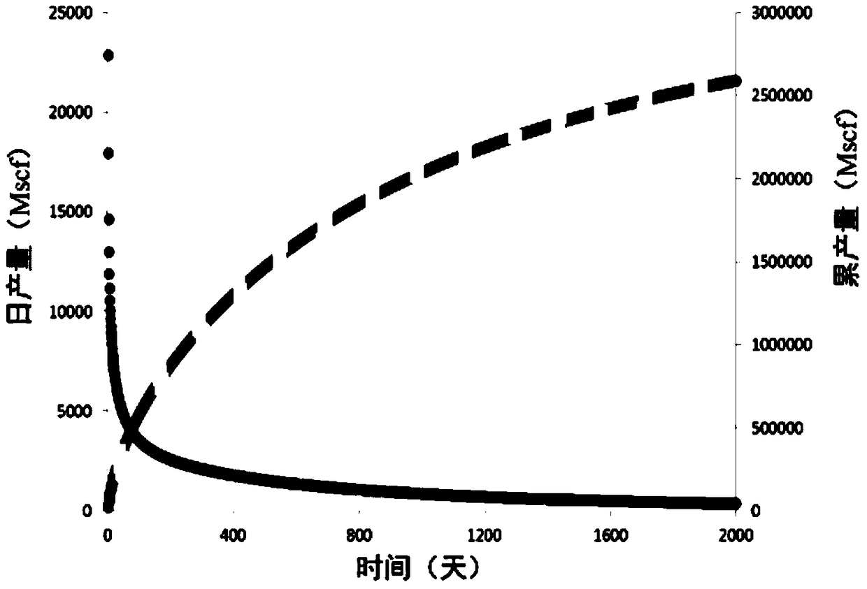 A Method for Predicting Technically Recoverable Reserves of Oil and Gas Wells