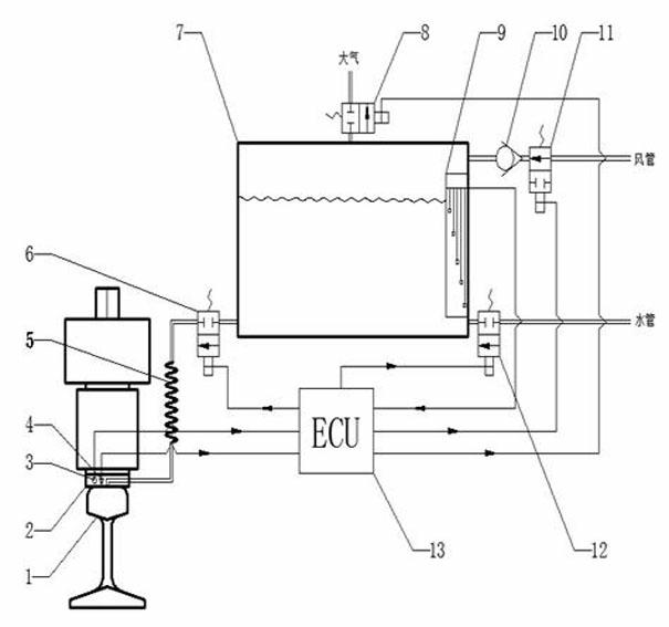 Device for controlling temperatures of pole sole of magnetic track brake and track as well as control method thereof