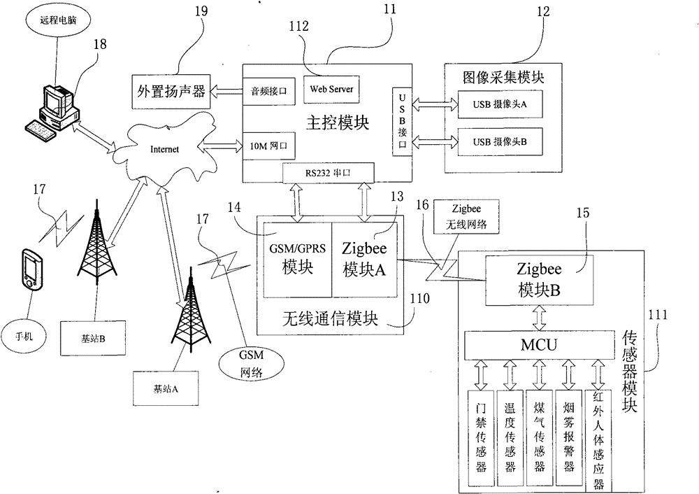 Family security remote monitoring system and method based on Internet of things