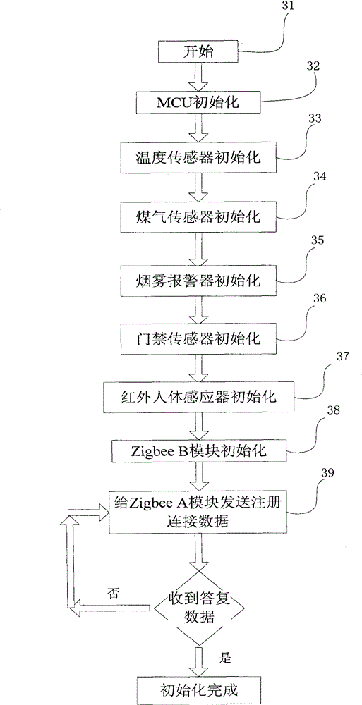 Family security remote monitoring system and method based on Internet of things