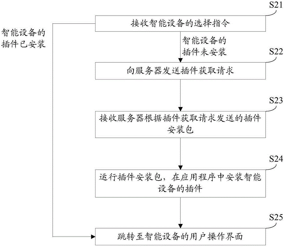 Method and device for installing plug-in of intelligent equipment