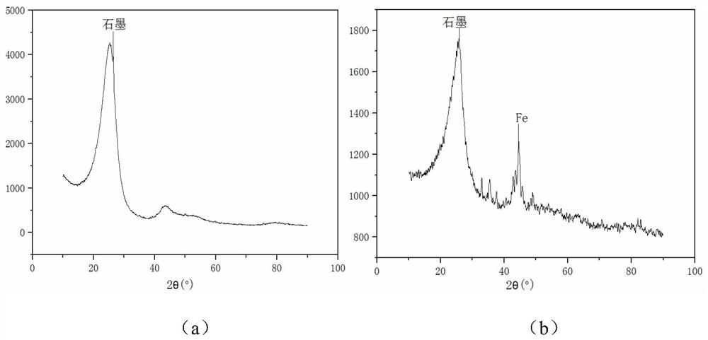 Modified carbon fiber, preparation method thereof and modified carbon fiber reinforced cement-based material