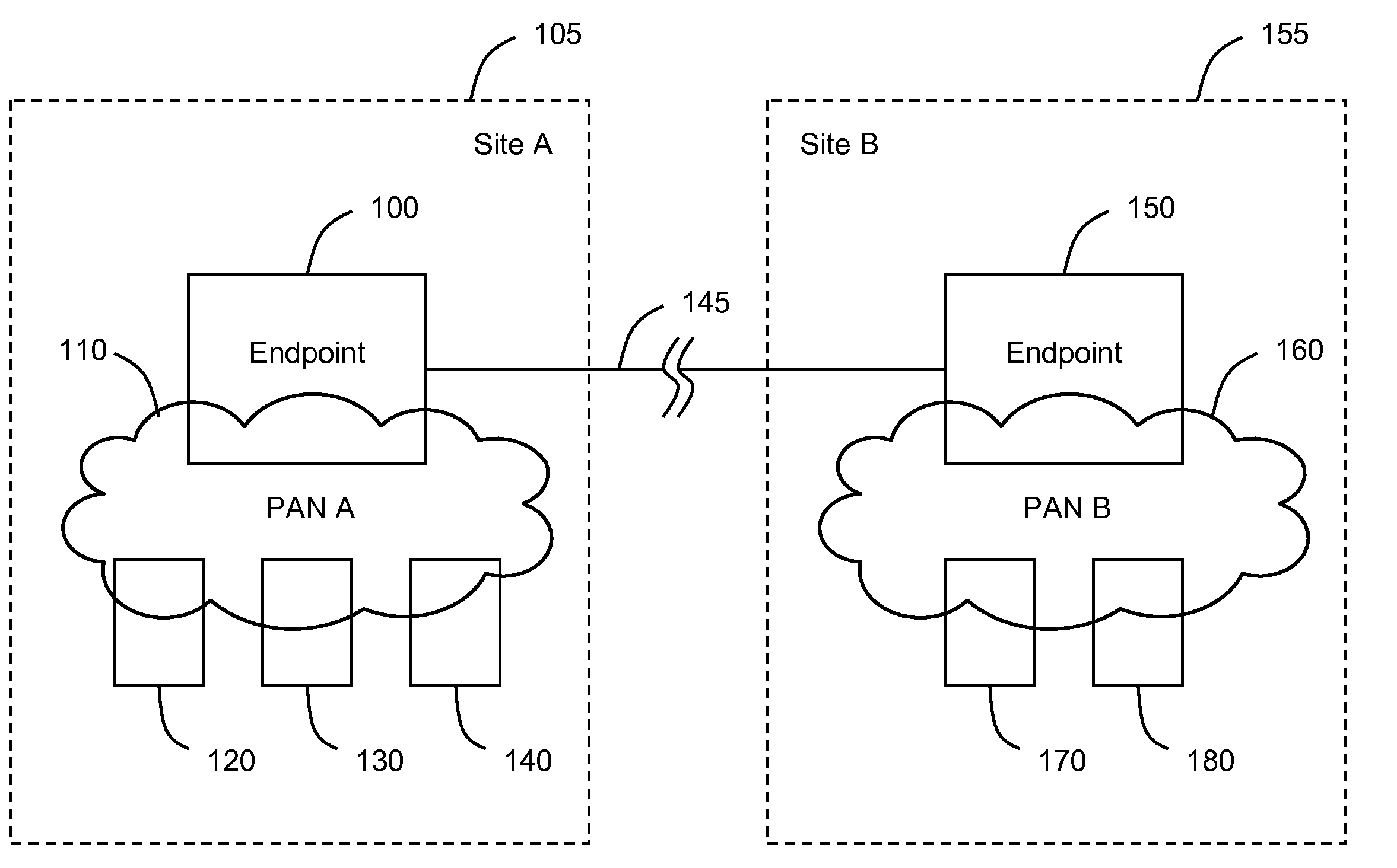 System, method, and apparatus for extending wireless personal area networks using conferencing connection