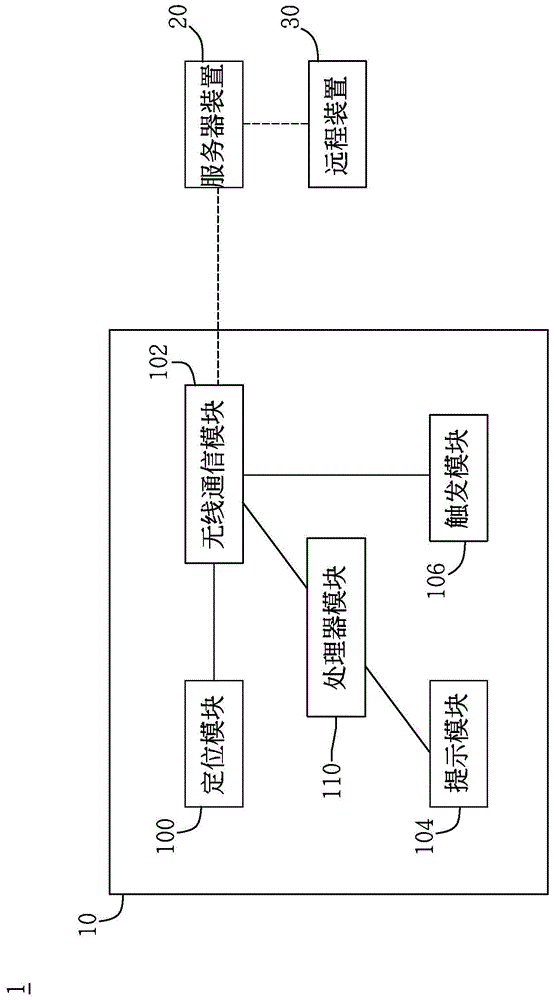 Warning method and warning system for preventing someone from getting lost