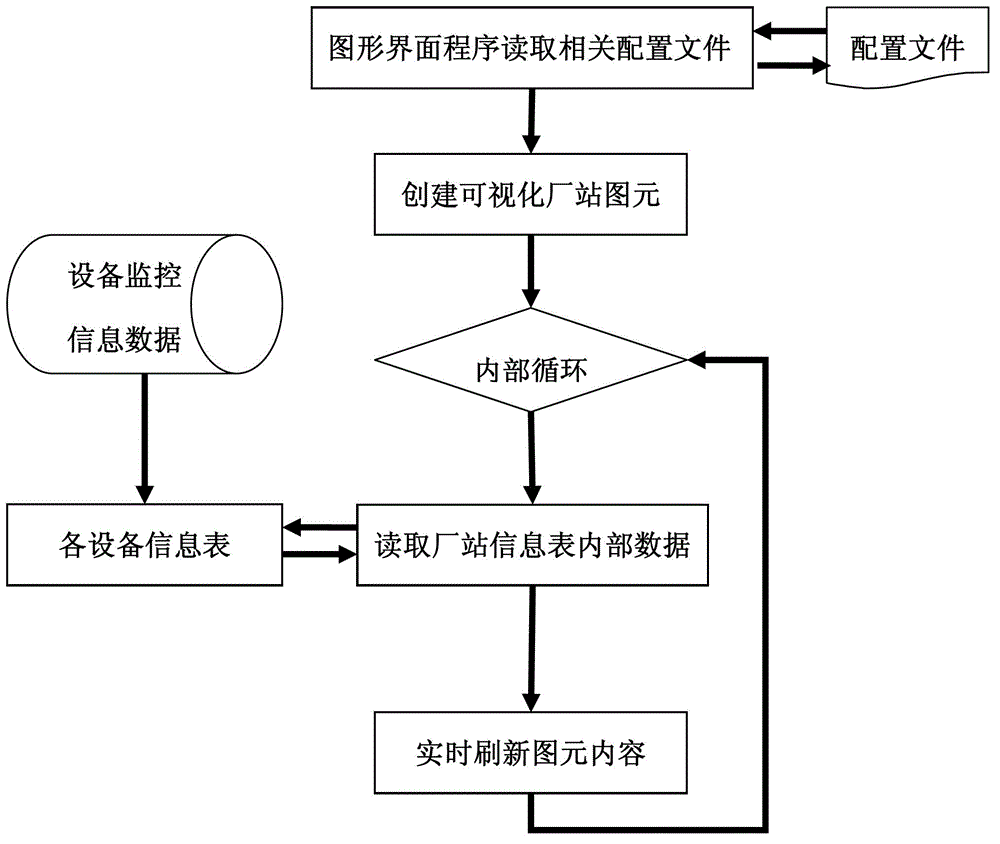 Substation comprehensive information visualization display method in energy management system