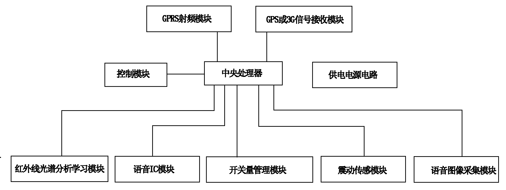 Intelligent multi-channel remote controller