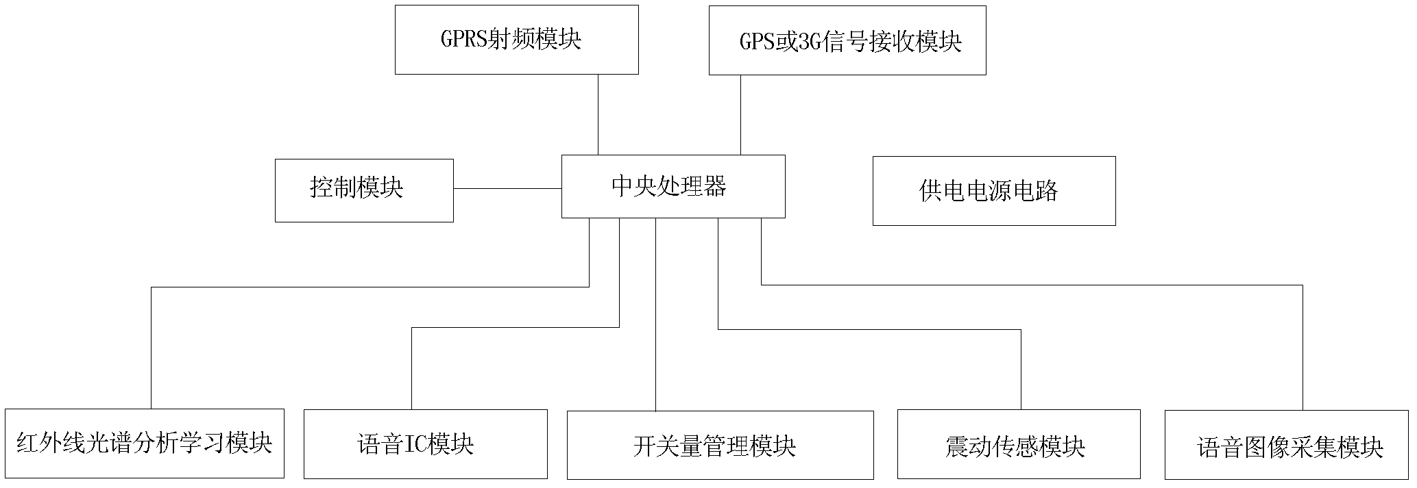 Intelligent multi-channel remote controller