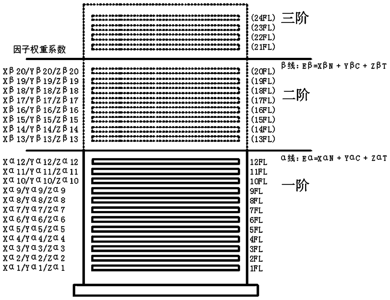 A landing priority scheduling method based on elevator outbound call system