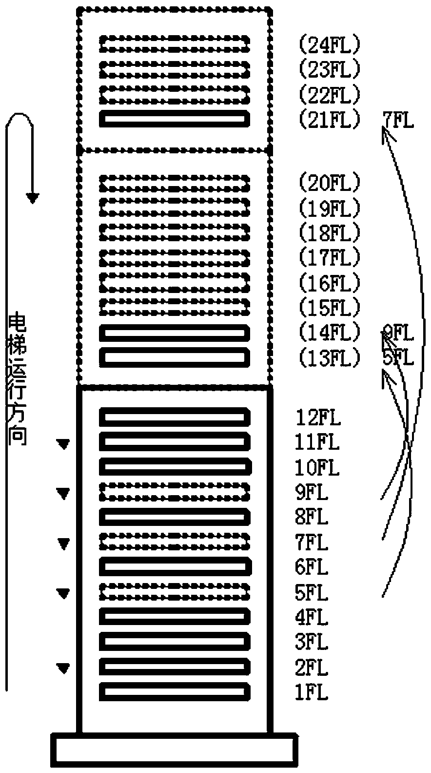 A landing priority scheduling method based on elevator outbound call system