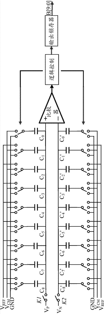 10-bit ultra-low-power successive approximation register analog-to-digital converter based on charge redistribution