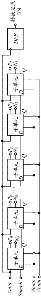 10-bit ultra-low-power successive approximation register analog-to-digital converter based on charge redistribution